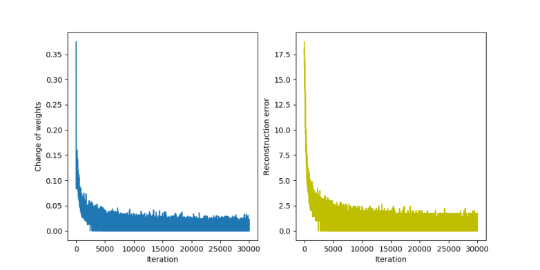 tmpy23uzhuy_RBMPartII