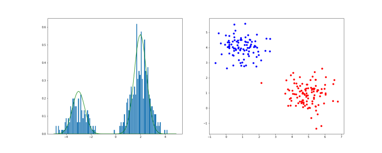 GaussianMixture
