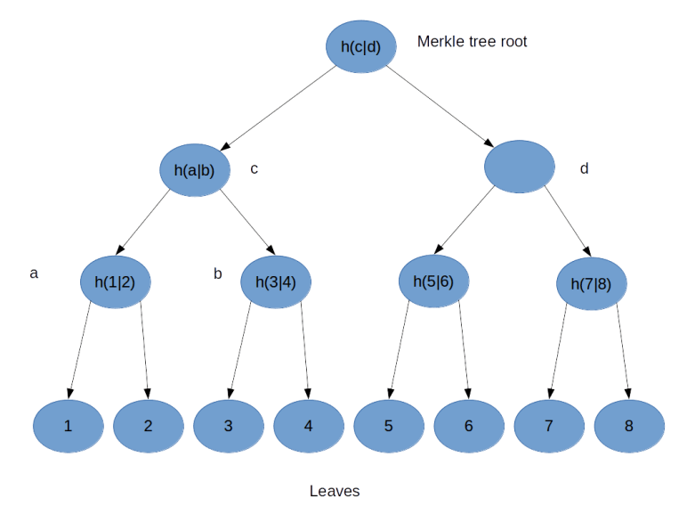 HashTree