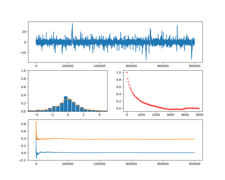 MetropolisCauchySample