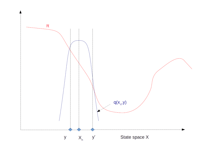 SymmetricMetropolisHastings