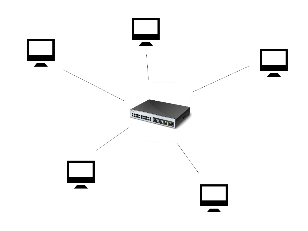 Networking basics – Ethernet – LeftAsExercise
