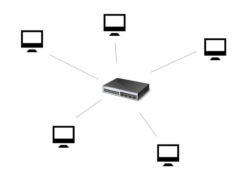 EthernetSwitchedTopology