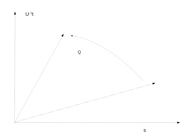 AmplitudeAmplification