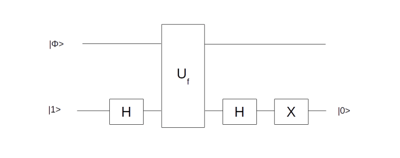 ConditionalPhaseShift