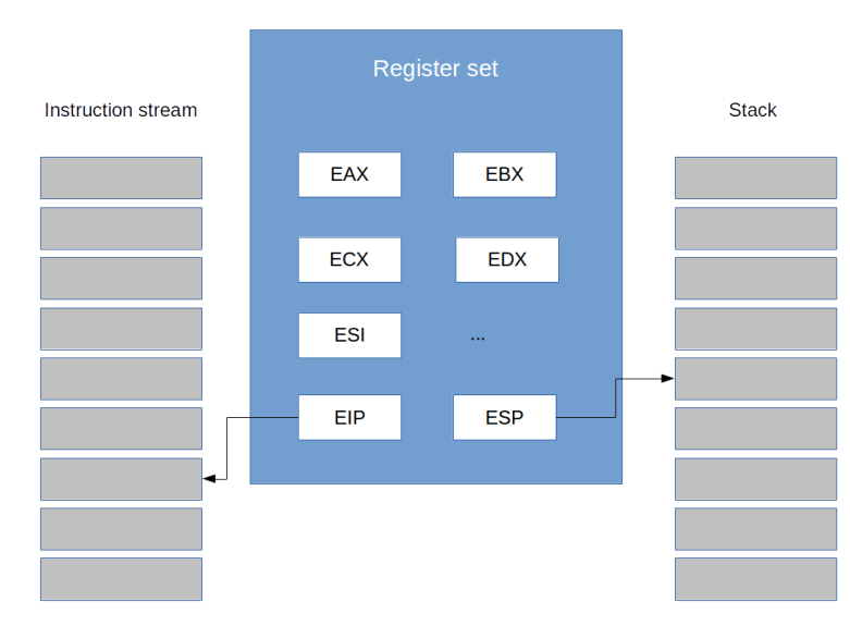 x86RegisterSet