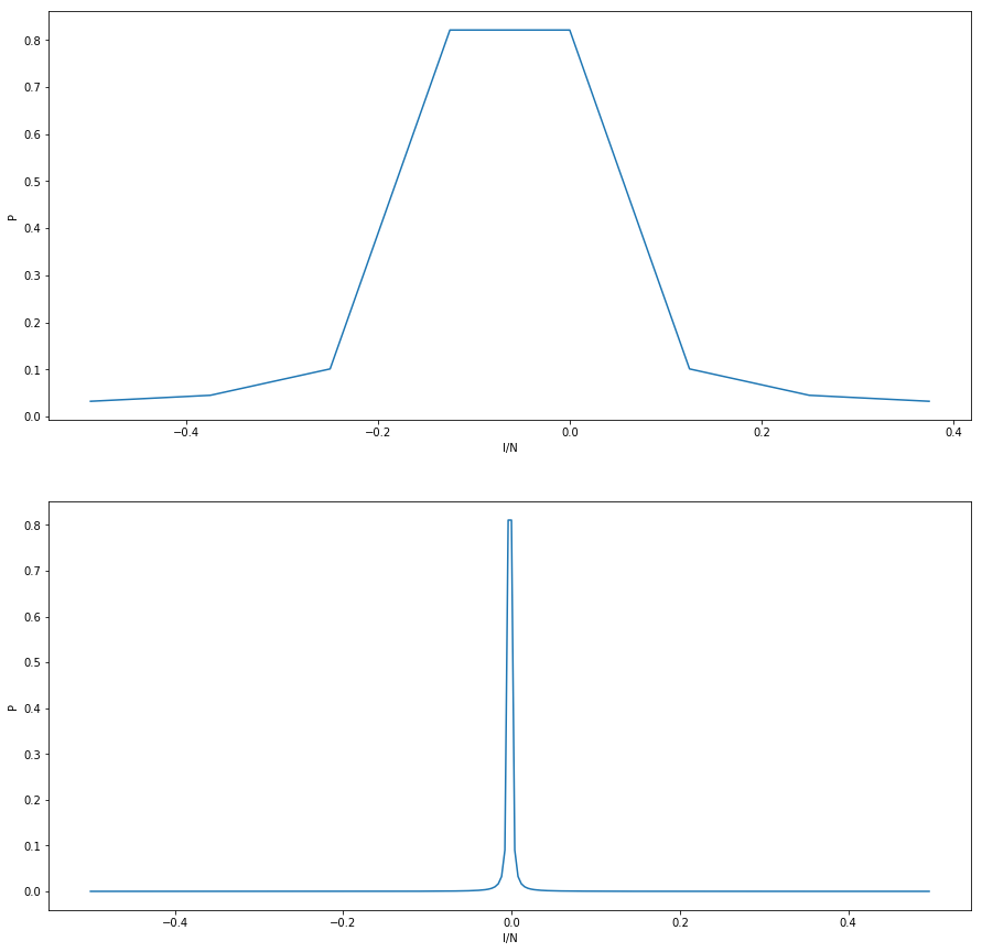 Phase Estimation Algorithm Quantum phase estimation – the quantum algorithm Swiss army knife ...