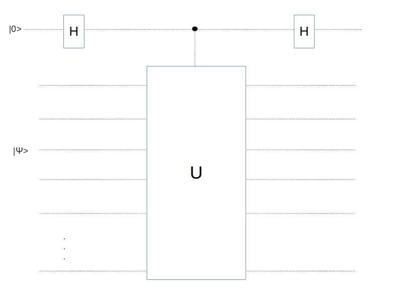ControlledUMeasurement