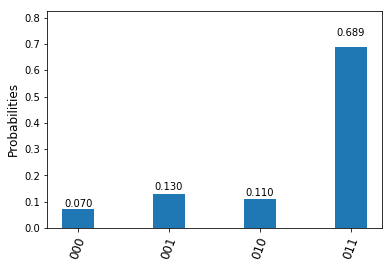 DeutschJozsaResults