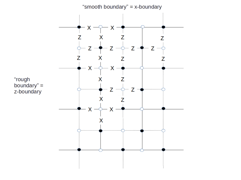 April 2019 – LeftAsExercise