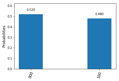 ShorSimulationEleven