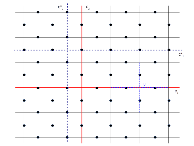 ToricCodeLogicalPauliMatrices
