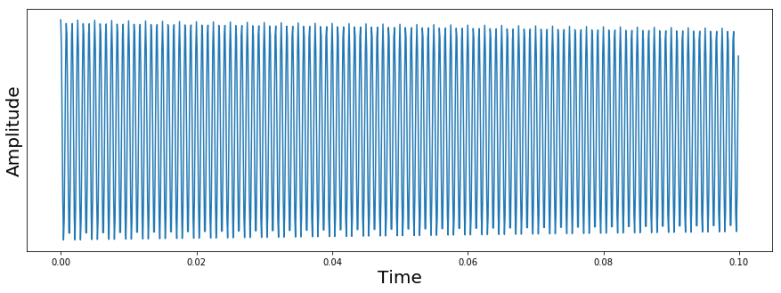 SingleNucleusNMRSignal