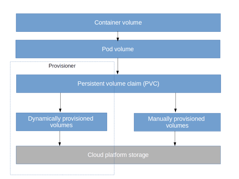 KubernetesVolumesIII