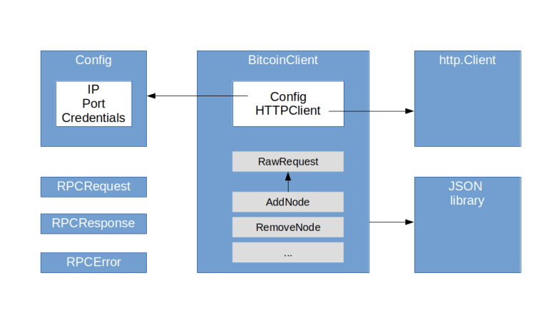 BitcoinClient
