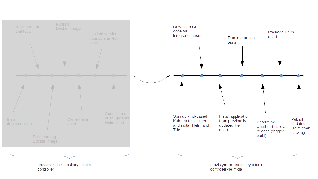 PipelineDetailsPartTwo
