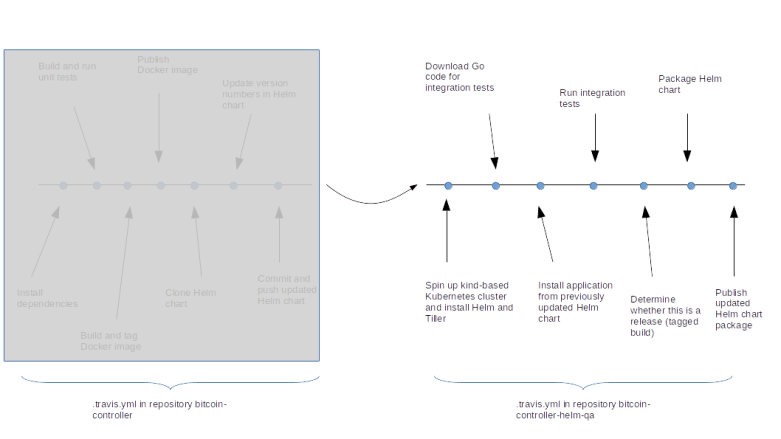 PipelineDetailsPartTwo