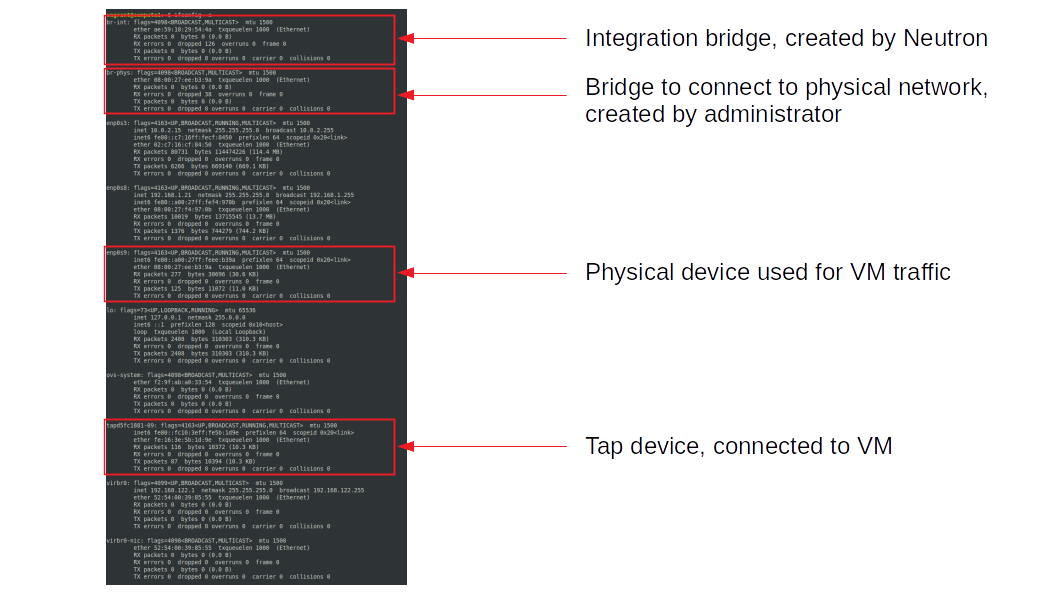 OpenStack Neutron – deep dive into flat and VLAN networks – LeftAsExercise