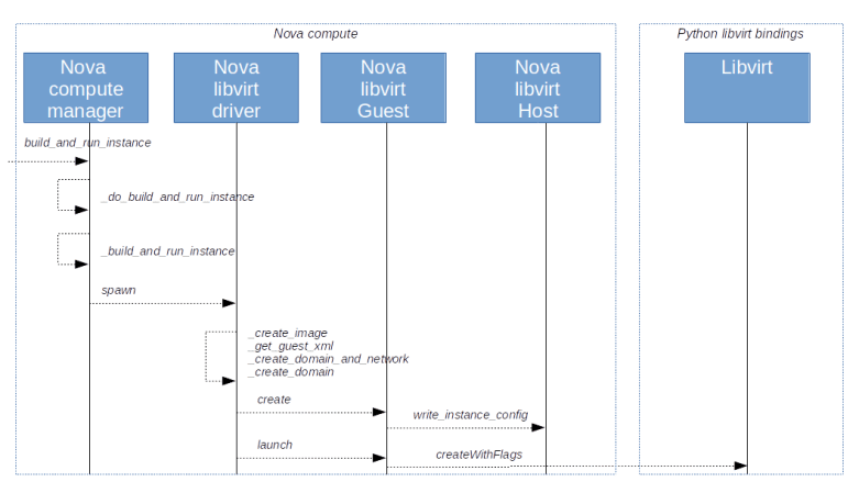 InstanceCreationPartIII