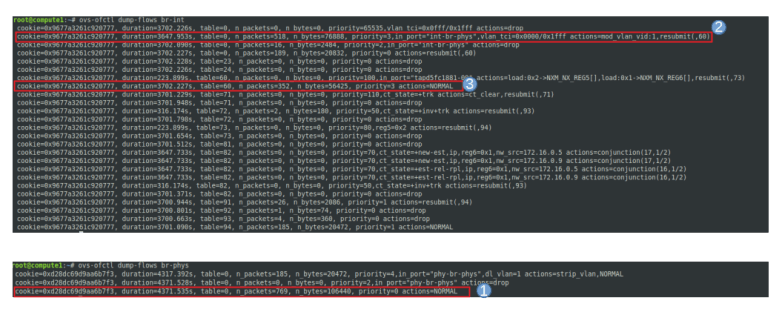 IntegrationBridgeIncomingRules