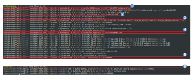 IntegrationBridgeOutgoingRules