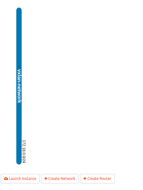 NetworkTopologyVXLANNetworkOnly