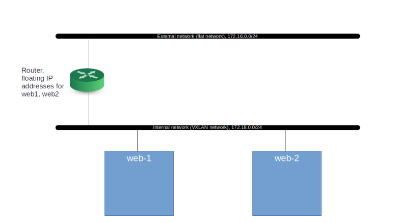 OctaviaTestsConfigurationI