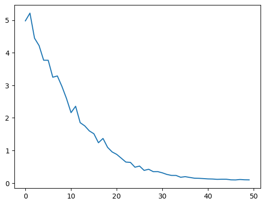 learningraternn – LeftAsExercise