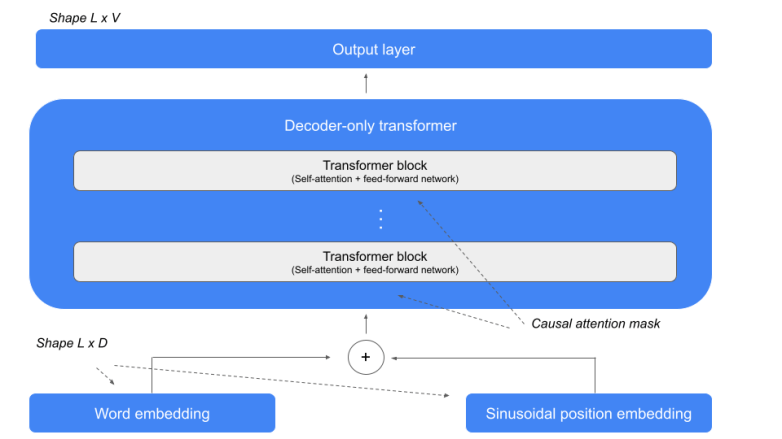 wikitransformermodel – LeftAsExercise
