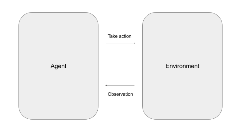 Autonomous agents and LLMs: AutoGPT, Langchain and all that ...